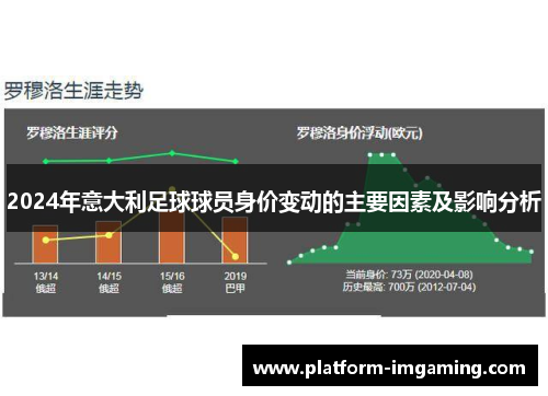 2024年意大利足球球员身价变动的主要因素及影响分析