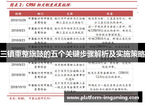 三镇重整旗鼓的五个关键步骤解析及实施策略